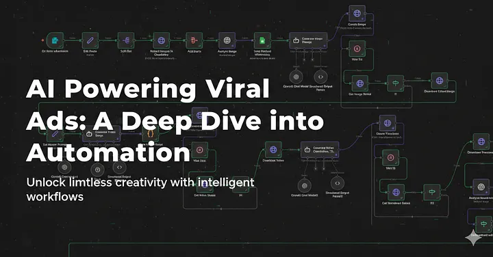 Dark workflow diagram behind the title 'AI Powering Viral Ads: A Deep Dive into Automation — Unlock limitless creativity with intelligent workflows'