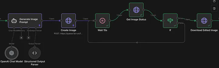 n8n workflow diagram: Generate Image Prompt โ Create Image โ Wait 15s โ Get Image Status โ If (loop) โ Download Edited Image