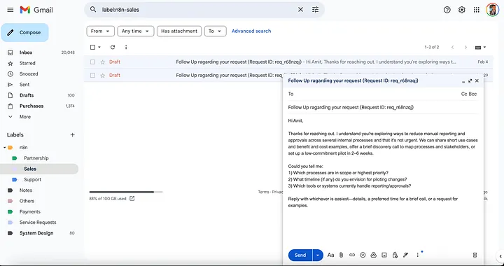 Gmail draft 'Follow Up regarding your request' under the n8n/Sales label, with an AI-drafted follow-up email body