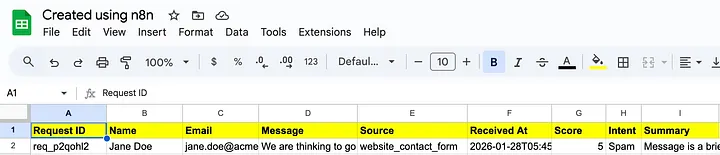 Google Sheet row logging a low-priority lead with Score 5 and Intent 'Spam', kept out of CRM and Slack